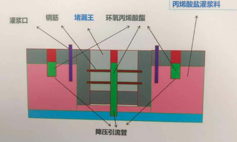 运城平陆县防水堵漏工程设计