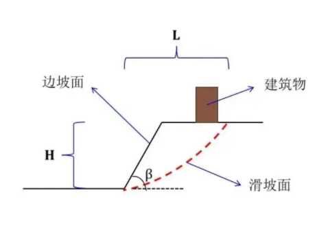 运城平陆县边坡工程设计